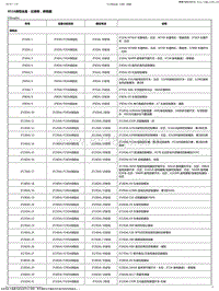 2023别克GL8 X51A保险丝盒－仪表板 俯视图-2