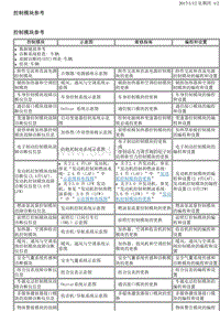 2016别克GL8 6.1-编程和设置