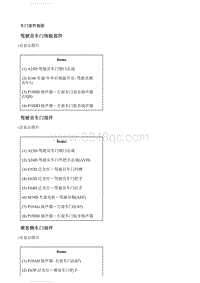 2020别克GL8 车门部件视图