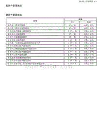 2016别克GL8 8.1.1-规格