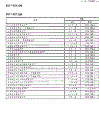 2016别克GL8 2.3-仪表板和中控台