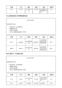 2020别克GL8 部件连接器端视图 C