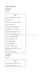 2020别克GL8 中控台部件视图