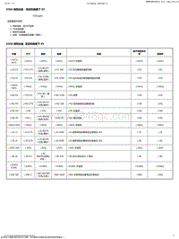 2023别克GL8 X50A 保险丝盒 - 发动机舱盖下 X5-2