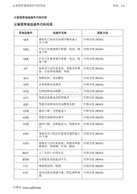 2017别克GL8 示意图常规选装件代码列表