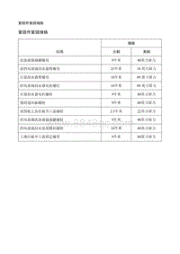 2017别克GL8 规格