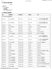 2023别克GL8公务舱 X51A 保险丝盒-仪表板下俯视图-2