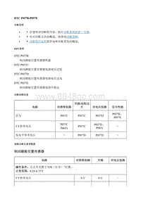 2018别克GL8 DTC_P057B-P057E