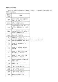 2020别克GL8 简介