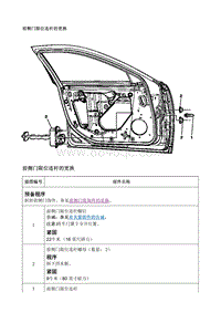 2017别克GL8 前侧门限位连杆的更换