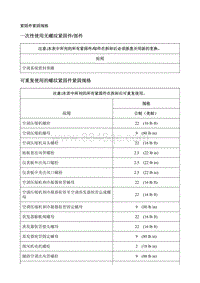 2020别克GL8 规格