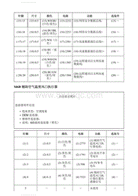 2020别克GL8 部件连接器端视图 M