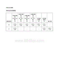 2018别克GL8 规格