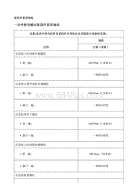 2018别克GL8 规格