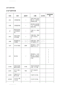 2020别克GL8 主电气部件列表