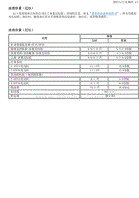 2016别克GL8 1.3-保养和润滑