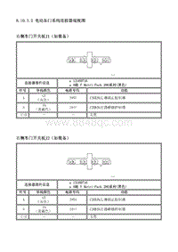 2014别克GL8 8.10.3.2 电动车门系统连接器端视图