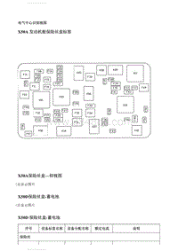 电气中心识别视图