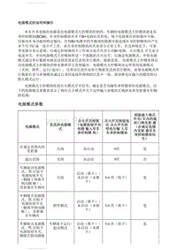 2017别克GL8 说明和操作