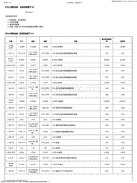 2023别克GL8 X50A 保险丝盒 - 发动机舱盖下 X4-2