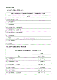 2018别克GL8 规格