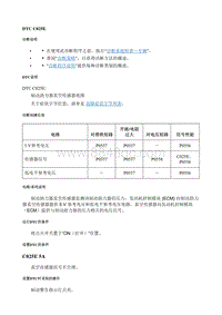 2018别克GL8 诊断信息和程序