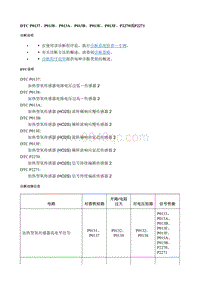 2017别克GL8 DTC_P0137 P0138 P013A P013B P013E P013F P2270或P2271