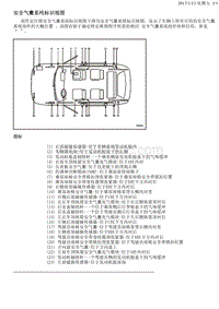 2015别克GL8 13.5.3-部件定位图