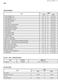 2016别克GL8 10.1.1-规格