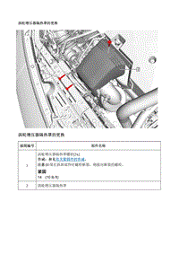 2017别克GL8 涡轮增压器隔热罩的更换