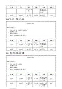 2020别克GL8 部件连接器端视图 F