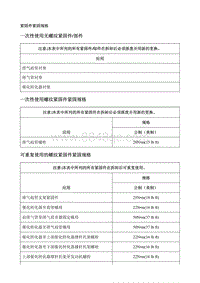 2020别克GL8 规格