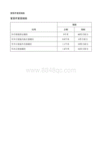 2017别克GL8 规格