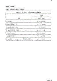 2019阅朗 规格