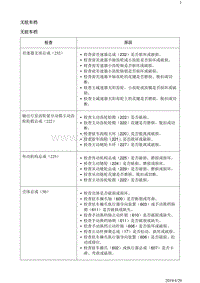 2019阅朗 故障诊断 无驻车档