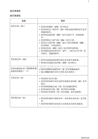 2019阅朗 故障诊断 油压高或低