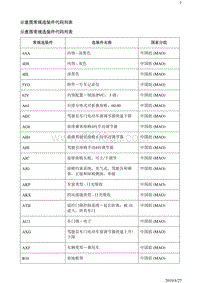 2019阅朗 示意图常规选装件代码列表