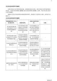 2019阅朗 维修指南