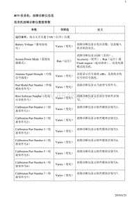 2019阅朗 规格