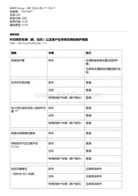 G80底盘 3-针对库存车辆（新 旧车）以及客户处停用车辆的维护措施