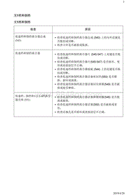 2019阅朗 故障诊断 无1档和倒档