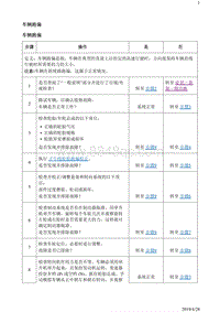 2019阅朗 诊断信息和程序