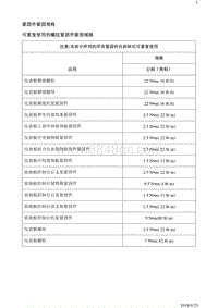 2019阅朗 规格