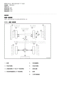 G80底盘 3-底盘一般说明