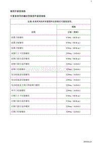 2019阅朗 规格