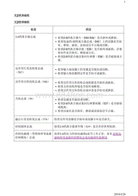 2019阅朗 故障诊断 无2档和6档