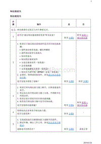 2019阅朗 故障诊断 制动液流失