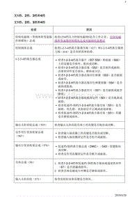 2019阅朗 故障诊断 无1档 2档 3档和4档