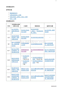 2019阅朗 诊断信息和程序