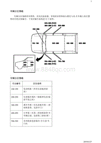 2019阅朗 车辆分区策略